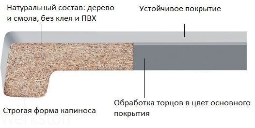 Структура подоконника Верзалит