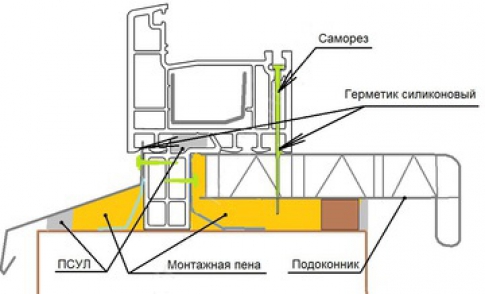 Иллюстрация к Советы от квалифицированных монтажников или как ставить пластиковые подоконники