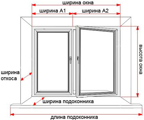 Иллюстрация к Как заменить подоконник: видео и фото инструкции от профессионалов