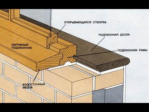 Иллюстрация к Как осуществляется установка деревянных подоконников своими руками?